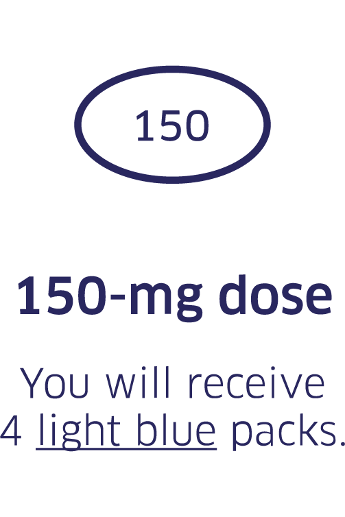 150-mg dose of Verzenio pill