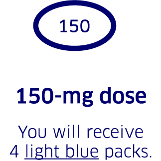 150-mg dose Verzenio