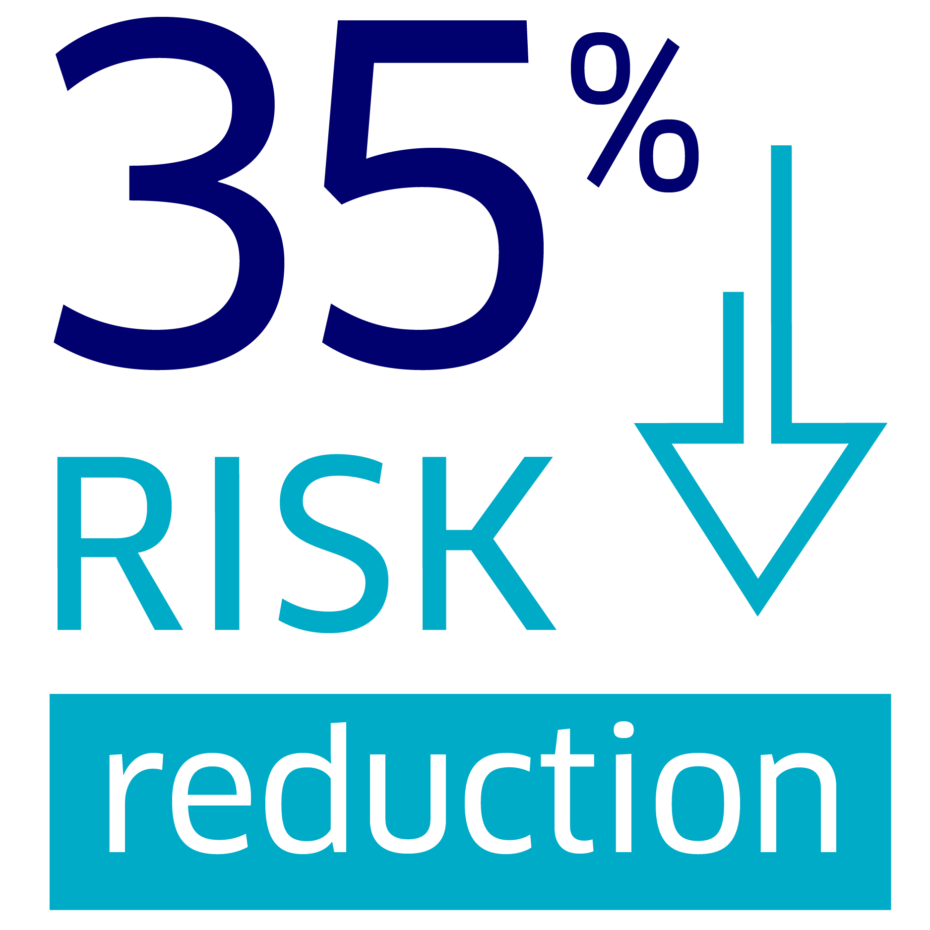 37% risk reduction