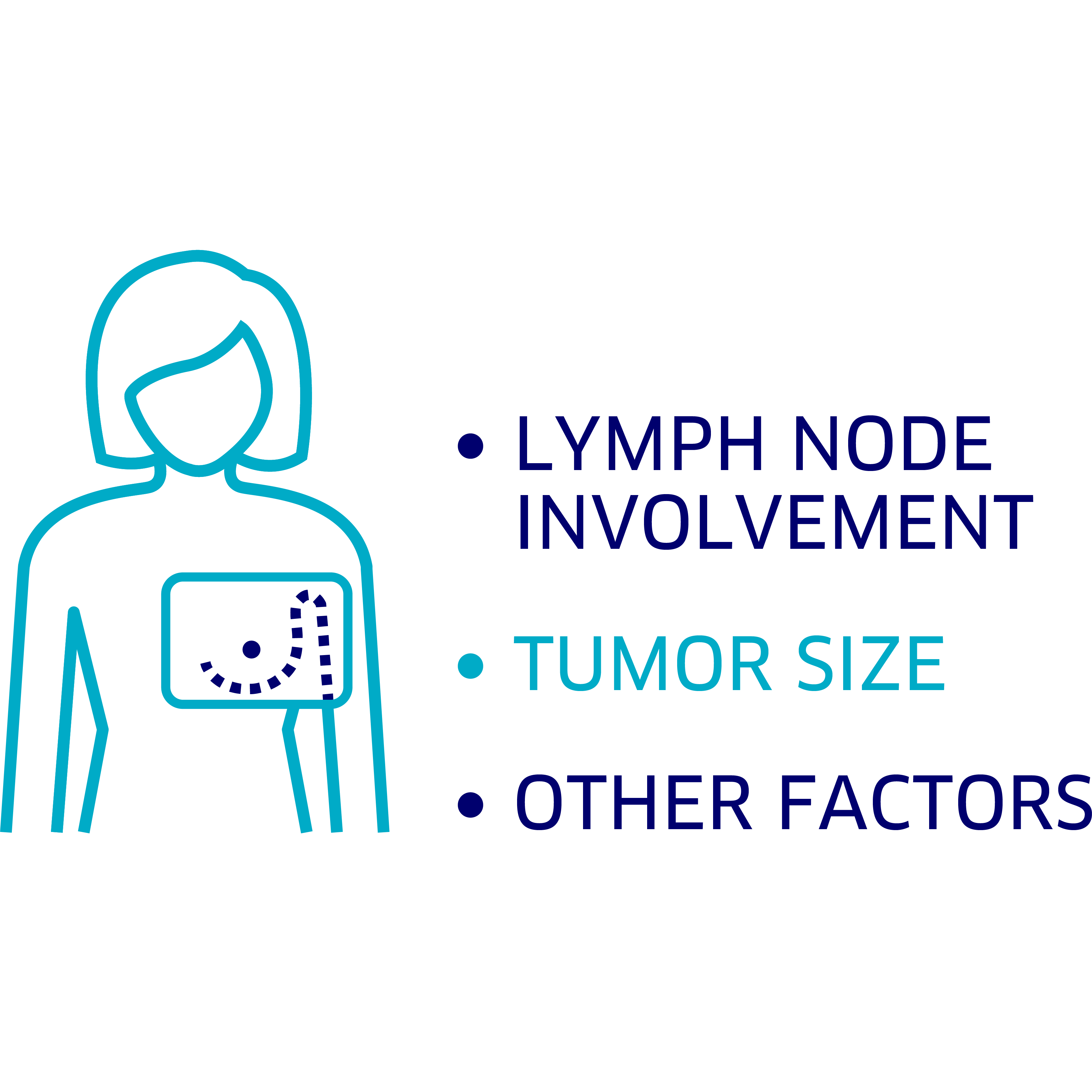 lymph node involvement, tumor size and many other factors impact the risk of breast cancer