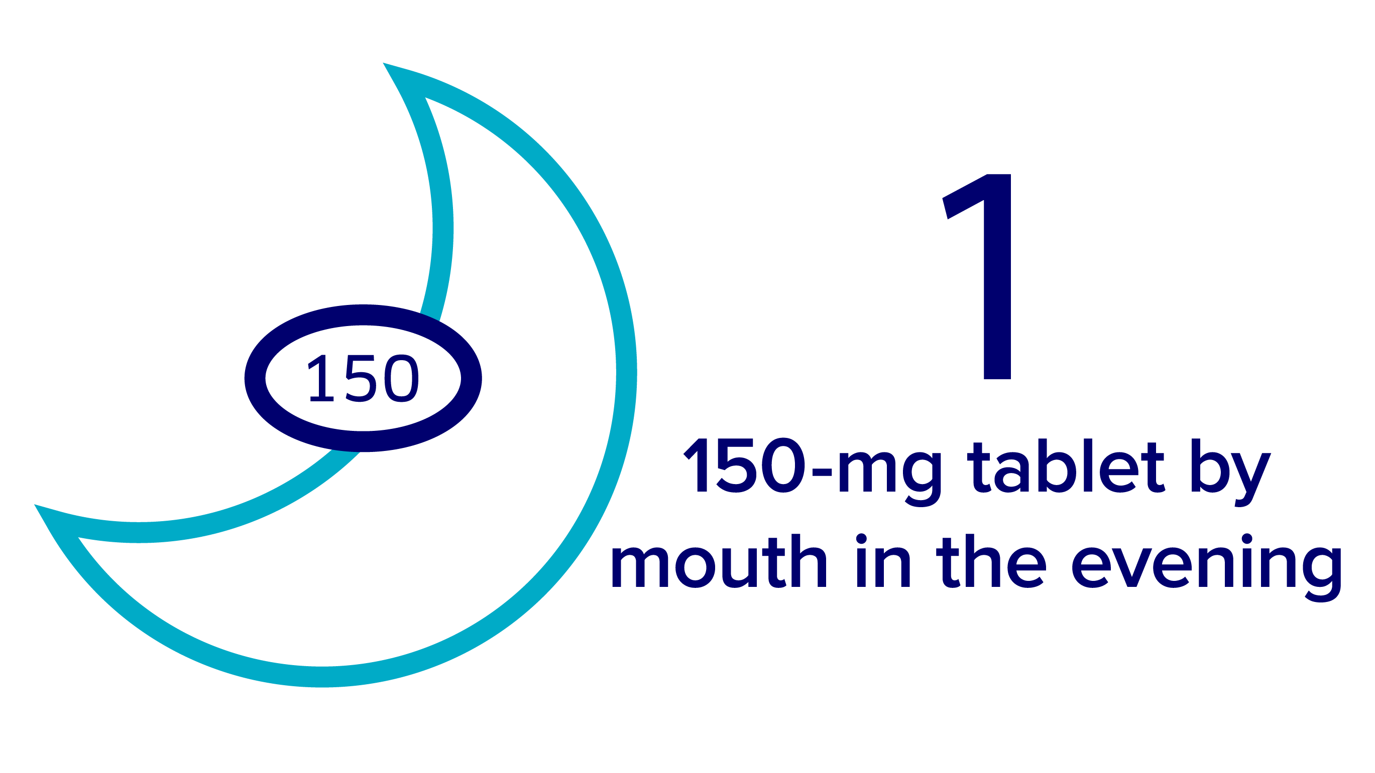 take one 150-mg tablet of Verzenio by mouth in the evening