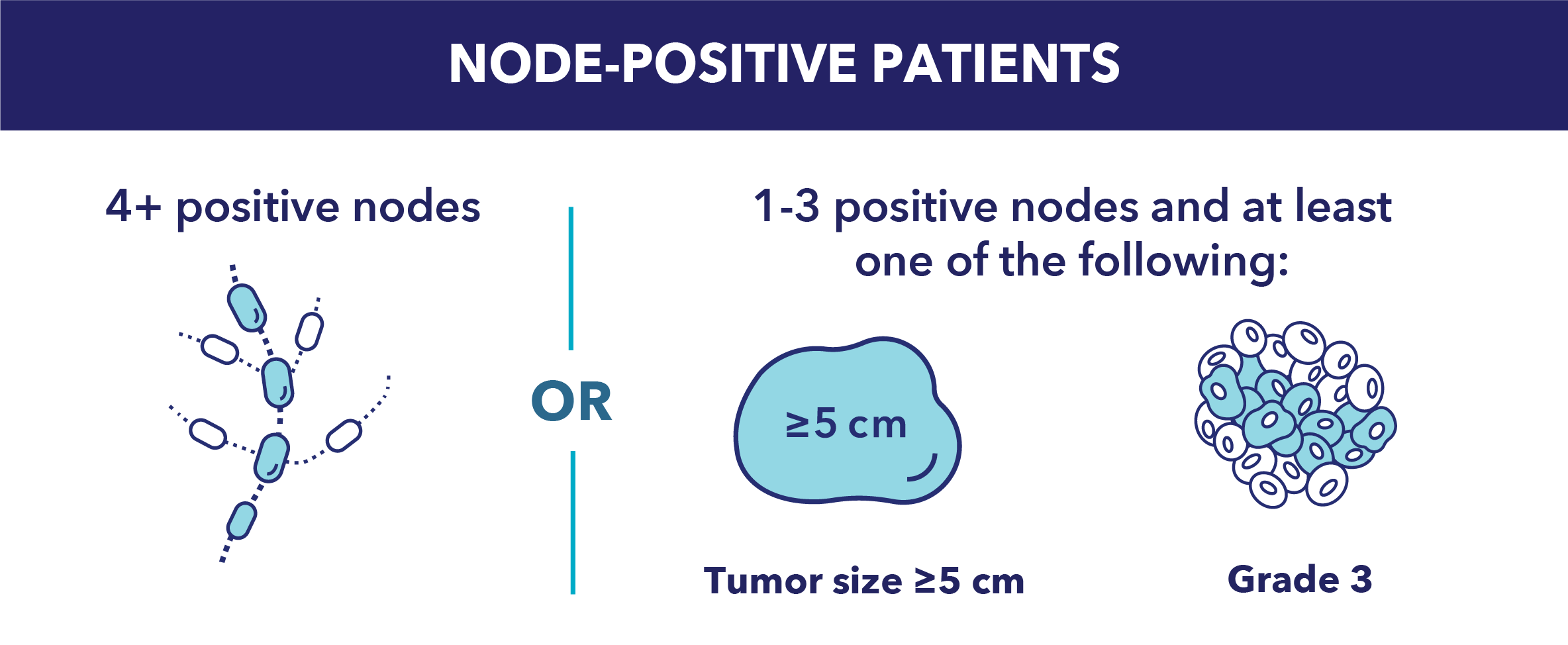 nodes for eligible patients for Verzenio